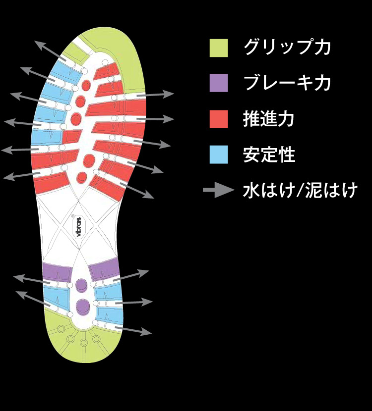 デュアル・インテグレイテッド・テクノロジー