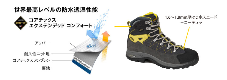 アゾロ　ASOLO  登山靴　ファインダー GV Women's 25.5cm